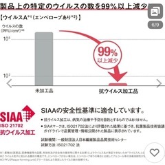 クッションフロアの画像