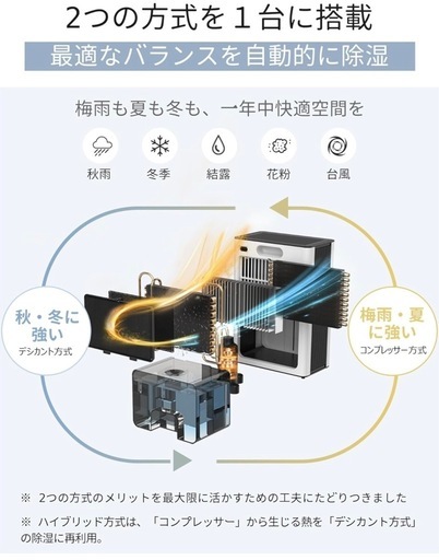 除湿・乾燥機　ハイブリット　試運転のみの美品