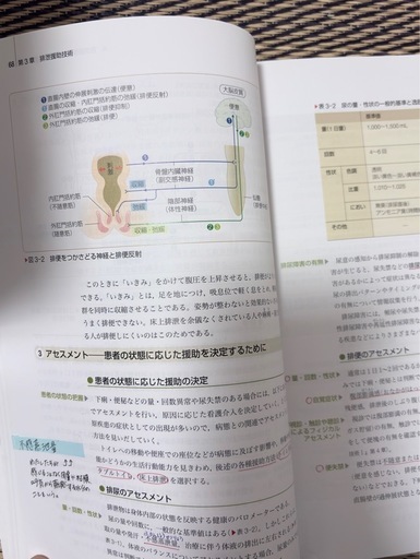 ★娘が国試に合格した縁起物★医学書院 系統看護学講座 全23冊セット
