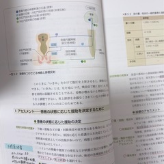 ★娘が国試に合格した縁起物★医学書院 系統看護学講座 全23冊セットの画像