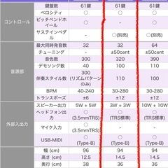 PLAYTECH PTK200 電子キーボードの画像