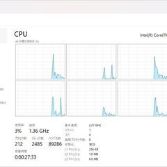 【軽量・快速】 レッツノート CF-SV9 第１０世代CPU i5 Win11 Pro Office 2024の画像