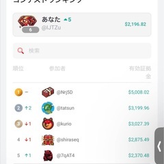 初心者がトレードコンテスト入賞したFX売買サインインジケーターの画像