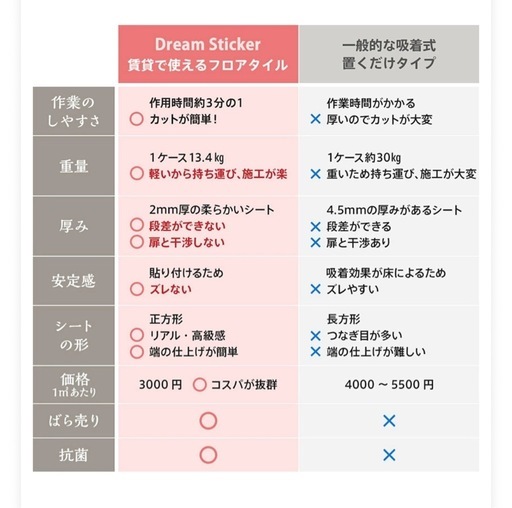※お取引中 
賃貸でも使えるフロアタイル