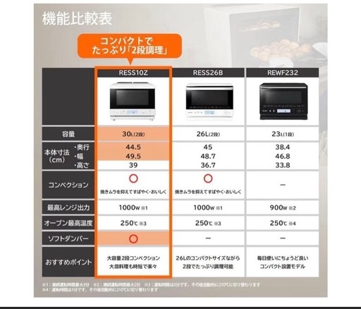 5/1からお取引可能です?【超美品】✨️SHARP オーブンレンジ RE-SS10Z-W 30L 2段調理 2025年製  完動品