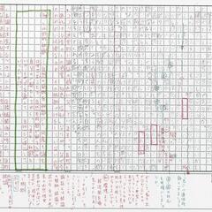 【福岡の受験生へ】現代文を解けば解くほど小論文が書ける🎯の画像