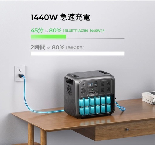 BLUETTI  ポータブル電源　AC 180