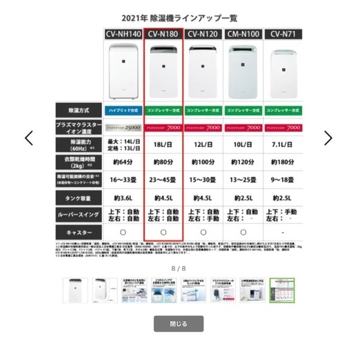 除湿機　SHARP 2022年製　(税込み)