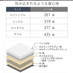 ボンネルコインマットレス
の画像