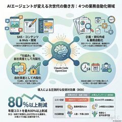 業務効率化したい事業者様へ｜AI導入のご相談に乗ります【大阪】