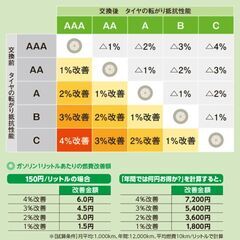 最高低燃費サマータイヤ●ヨコハマ BluEarth AE01F●175/65R14の画像
