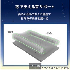 ニトリ　芯で支える首サポートまくらの画像