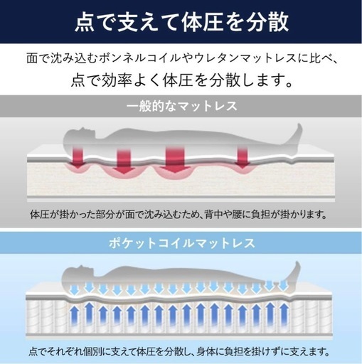 ※決まりました【4/13まで】すのこのセミダブルベッド・マットレスセット【大幅に値下げ中】
