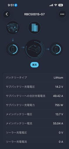 【車中泊最強】1280Wh 100AhサブバッテリーBOXポータブル電源 1000Wインバーター 50A走行充電 ソーラー対応　
