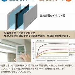 【新品未使用】一級遮光カーテン+ミラーレースカーテンセットの画像