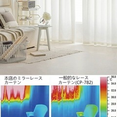 【新品未使用】一級遮光カーテン+ミラーレースカーテンセットの画像