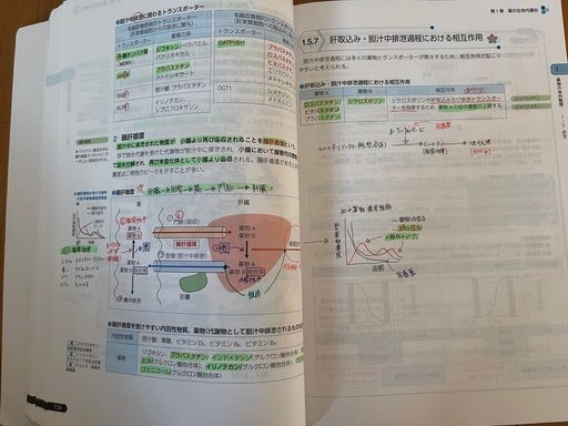 薬学ゼミ　第110回国家試験対策　青本青問9巻セット