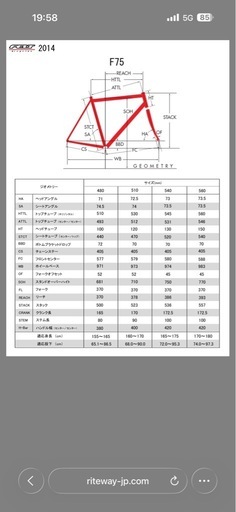 FELT F75 フレームその他付属品
