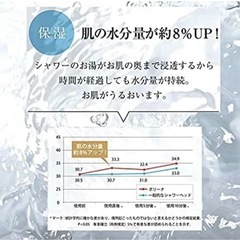 シャワーヘッド　マイクロナノバブルの画像