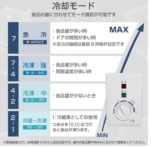 大容量業務用 冷蔵庫冷凍庫199l 2021年式