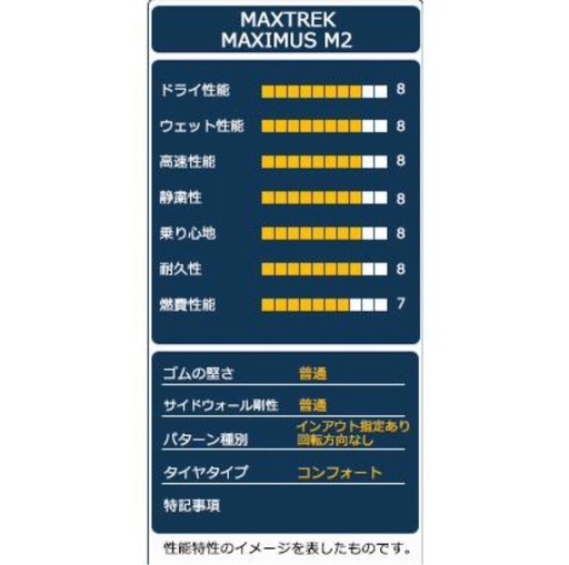 夏タイヤ(215/65/16)