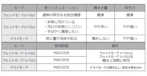 Mindoo ミンドー 水拭き掃除機 AquaX アクアエックス【BLACK】