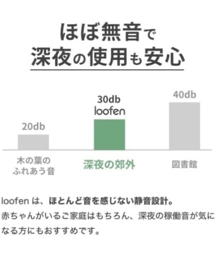 生ゴミ処理機　loofen