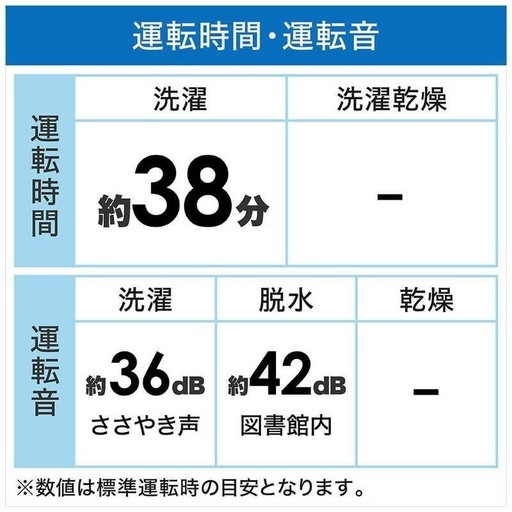 ハイアール洗濯機