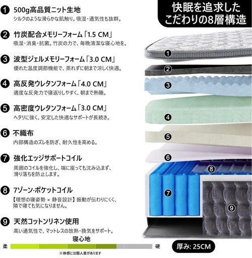 【新品未開封】極厚25cm 独立ポケットコイルマットレス クイーン　39980円