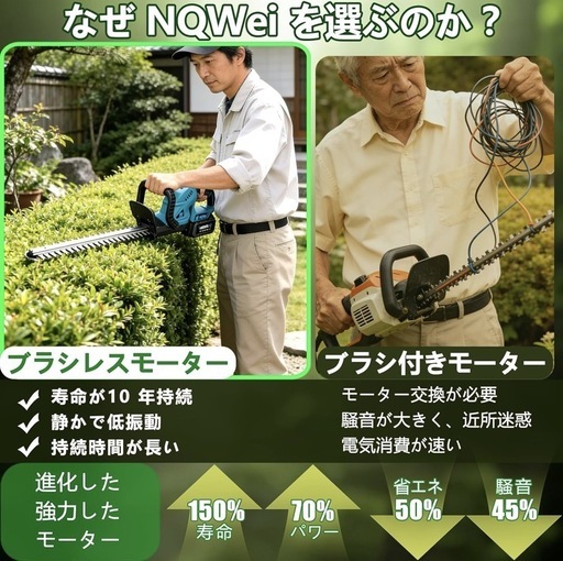 ヘッジトリマー 充電式ブラシレスモーター搭載 刈込幅510mm