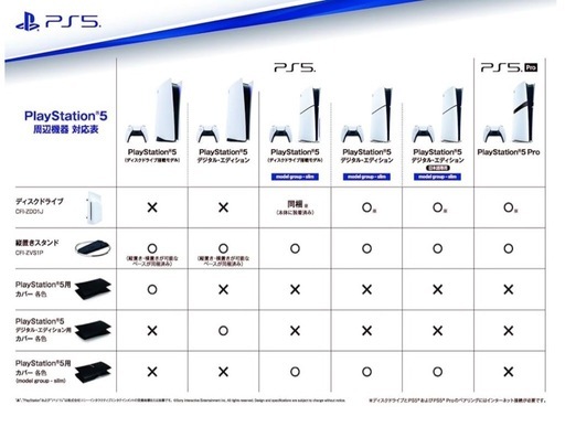 【最安値2台のみ】PlayStation 5 Pro(CFI-7100B01)プレステ5プロ　本体