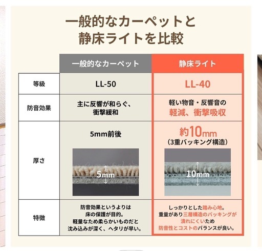 定価6万円ほど防音マット４０枚セット(重量あり)