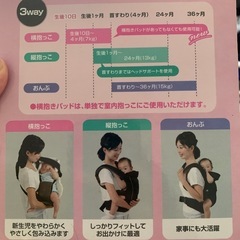 抱っこ紐　新生児〜2歳まで　ネイビー　縦・横抱き、おんぶ可 の画像