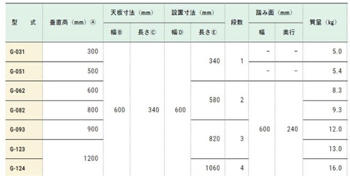 作業用踏み台