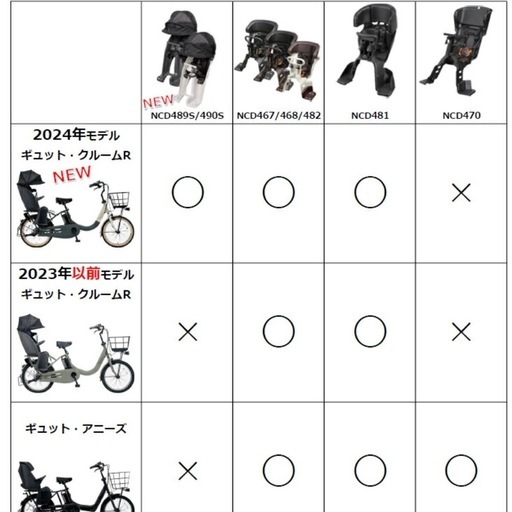 ギュット 前乗りチャイルドシート