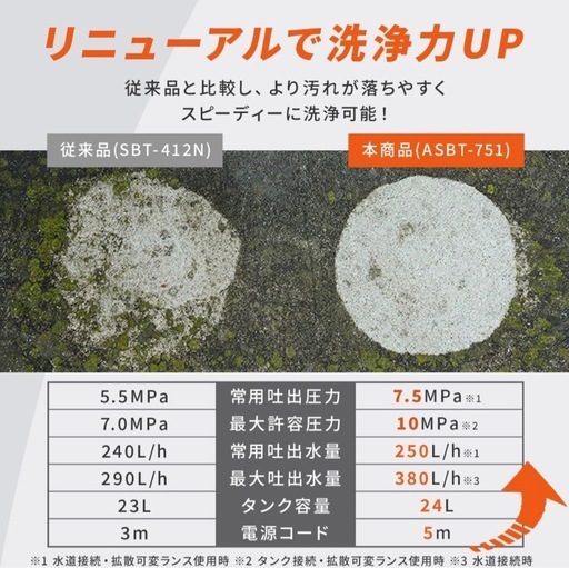 高圧洗浄機ASBT-751 サンドベージュ【Amazon.co.jp限定】
