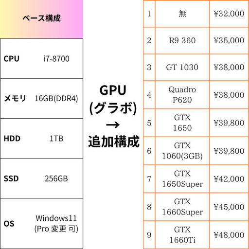 GPU（グラボ）が選べる! Core i7 Endeavorシリーズ！