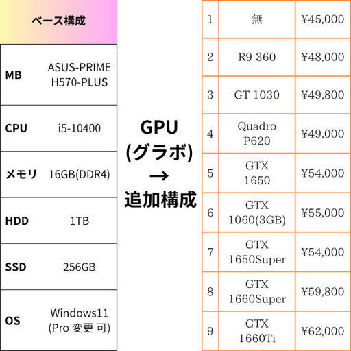 全国発送 可！拡張性抜群のATXデスクトップ10世代！