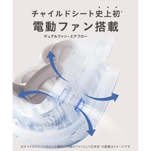 【けやきウォーク受け渡し】定価9万円の新品　イギリス王室御用達ブランド・ブリタックスレーマー最新作　新生児から7歳まで　回転式チャイルドシート　スイベルグローマックスエアー　エアラブ　サイベックス　クルリラ　チャイルドシート　ベビーシート