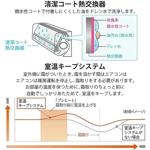 ◯新品/正規品■2025年モデル 8畳用 三菱 霧ヶ峰 ルームエアコン MSZ-GV2525-W STRONG冷房 3モード除湿清潔Vフィルター■ジモティ姫路