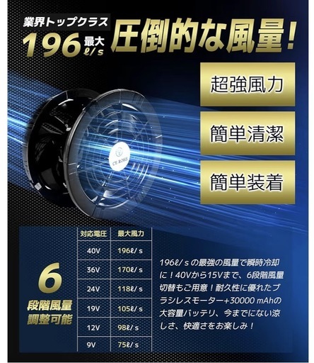 40Vファンバッテリー セット 30000mAh 40V 空調服 暑さ対策