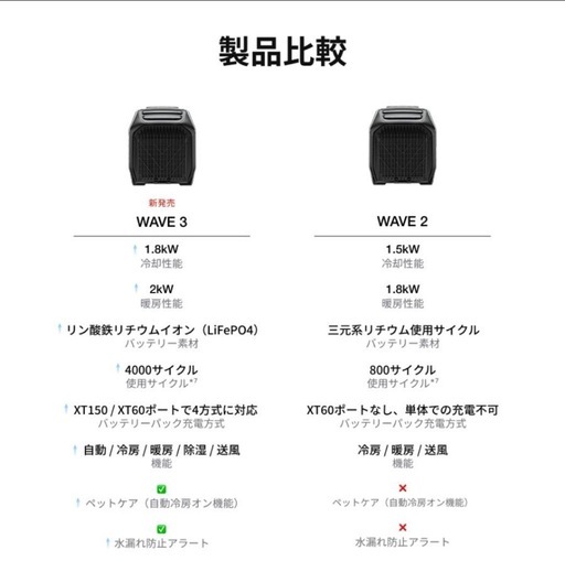 EcoFlow エコフロー Wave 3 ポータブルエアコン　スポットクーラー