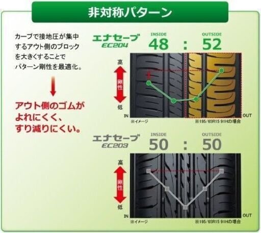 【175/55R15】ダンロップ　エナセーブ EC204(サマータイヤ)新品4本
