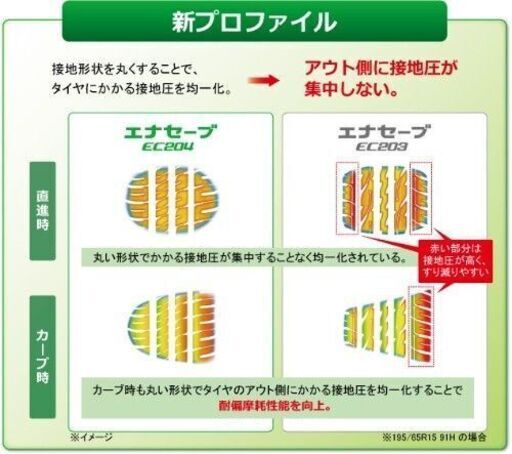 【205/60R16】ダンロップ　エナセーブ EC204(サマータイヤ)新品4本