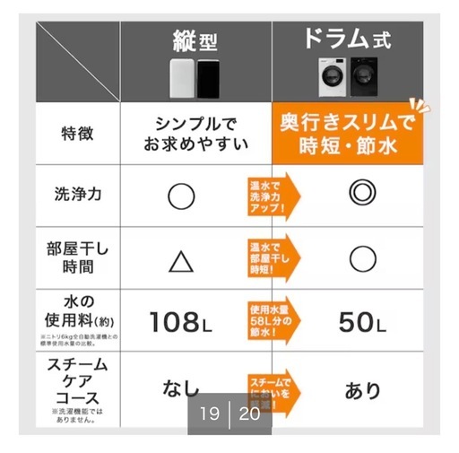 洗濯機