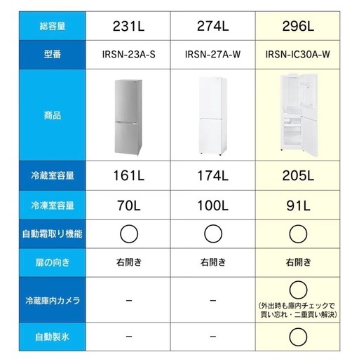 冷蔵庫（296L製氷器付き）