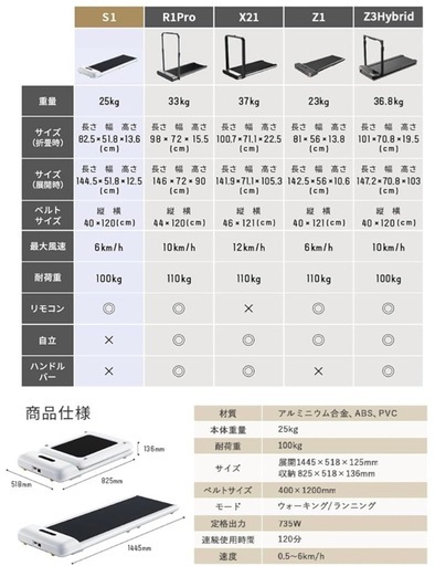 美品】WalkingPad S1 折りたたみ式ルームランナーウォーキングマシーン