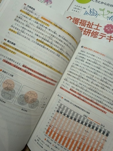 ‼️【介護福祉士 実務者研修テキスト一式】