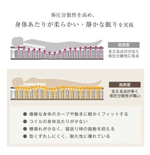 定価4万　セミダブル　ポケットコイルマットレス 厚み20cm マットレス 抗菌 高密度 体圧分散