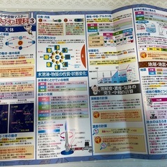 中学受験マスターどこでも理科1〜3セットの画像